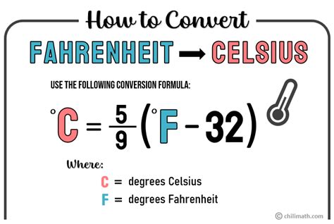 Convert Celsius to Fahrenheit .